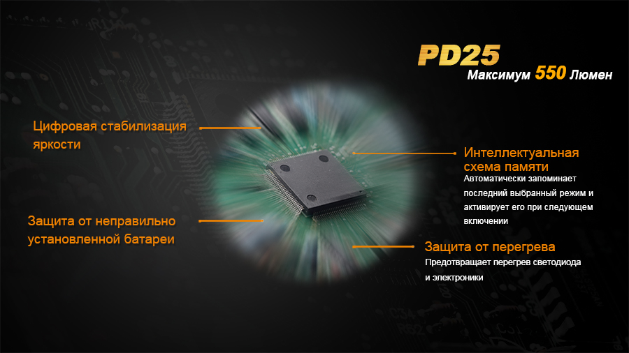 Фонарь Fenix PD25 Cree XP-L