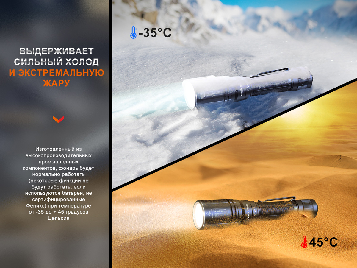 картинка Фонарь Fenix HT30R, HT30R