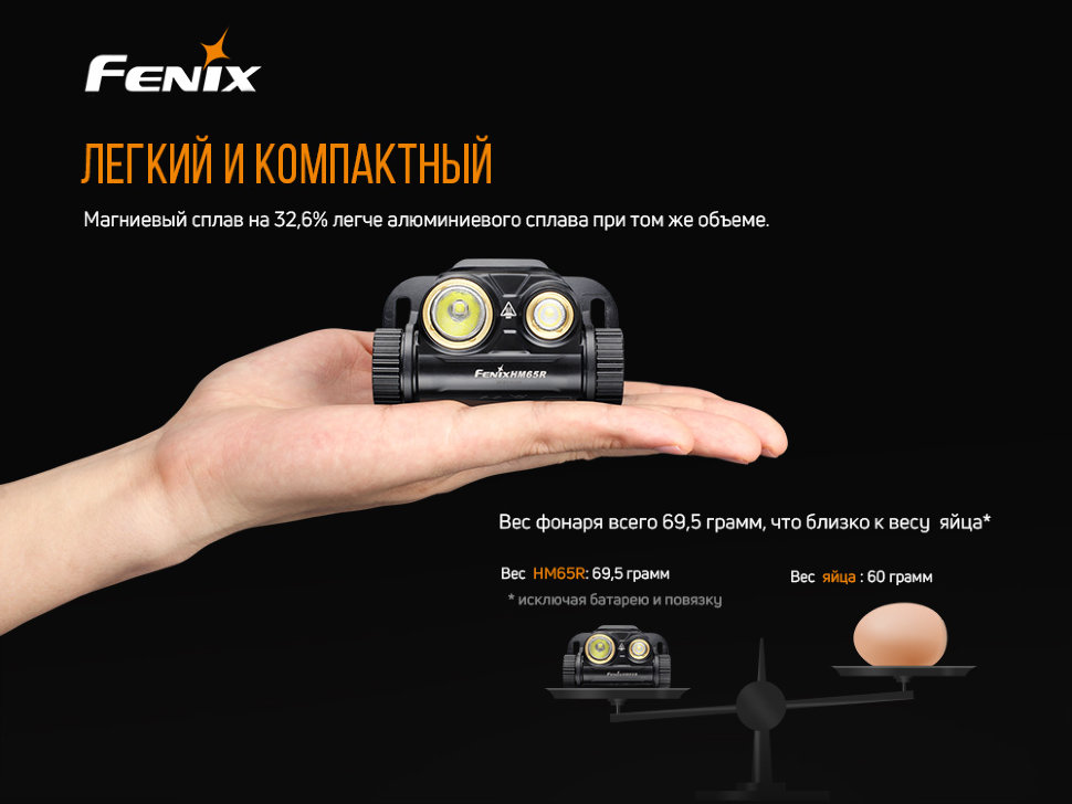 Набор Fenix HM65R LED Headlight+E01 V2.0