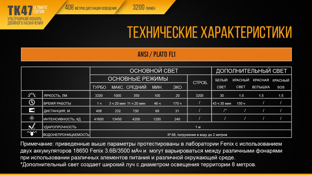 Фонарь Fenix TK47UE