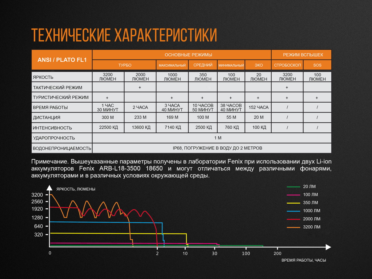 Фонарь Fenix TK35UE2018