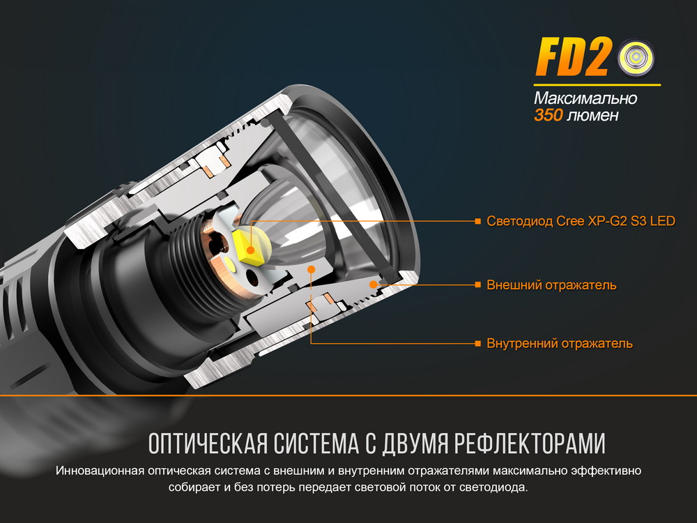 Фонарь Fenix FD20
