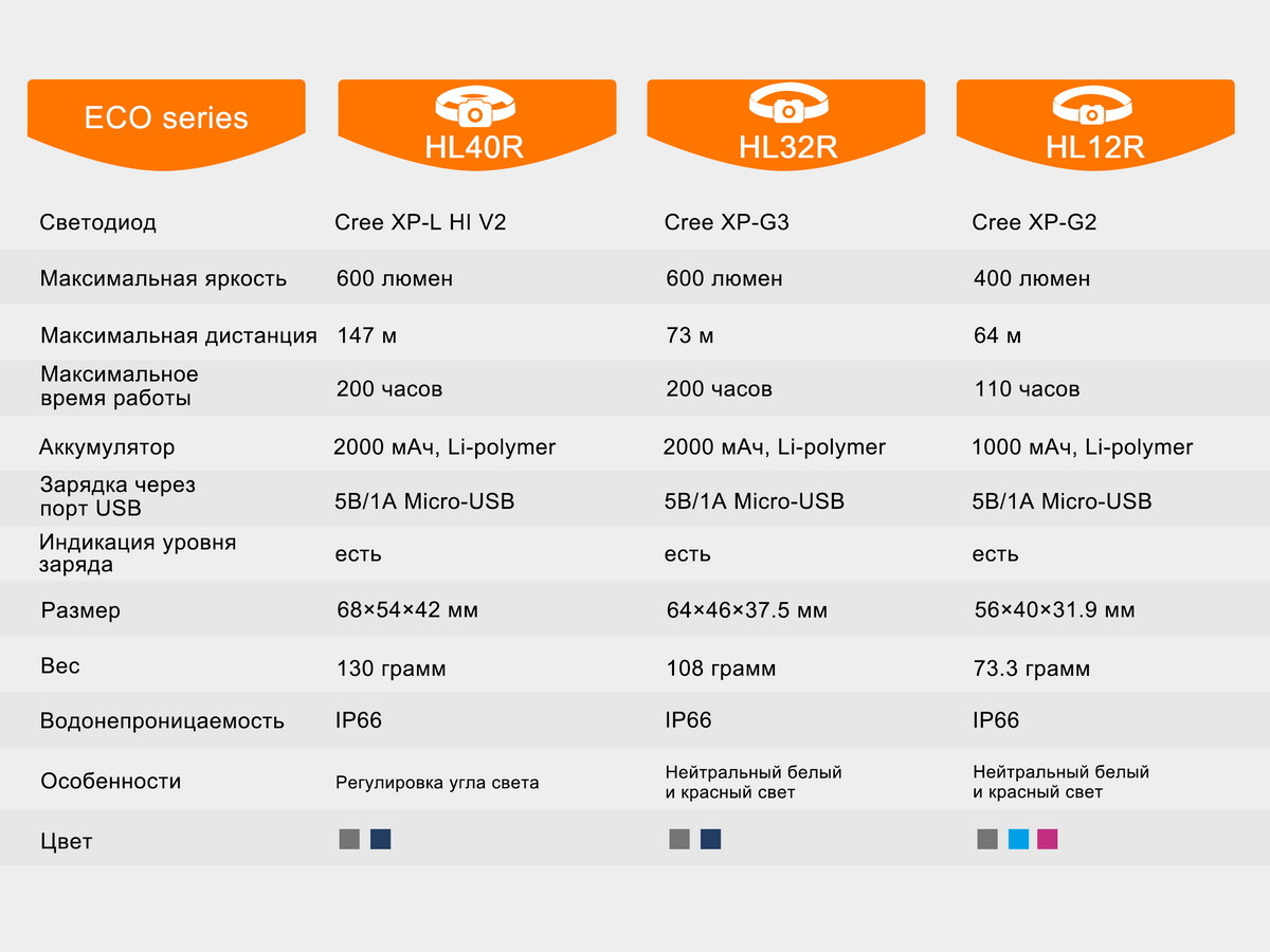 картинка Налобный фонарь Fenix HL40R Cree XP-LHIV2 LED серый