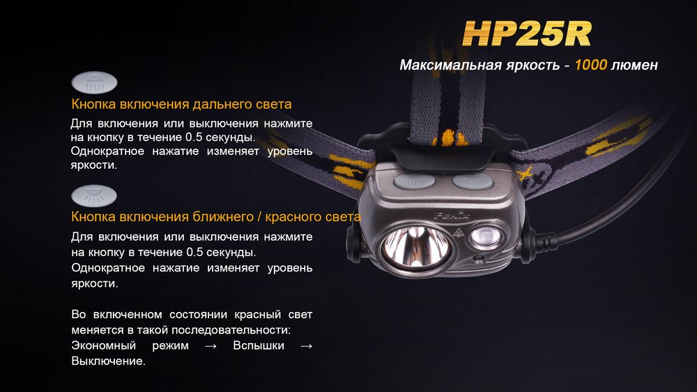 картинка Налобный фонарь Fenix HP25R