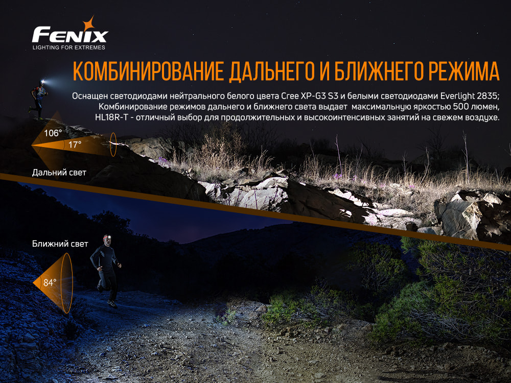 картинка Налобный фонарь Fenix HL18RT