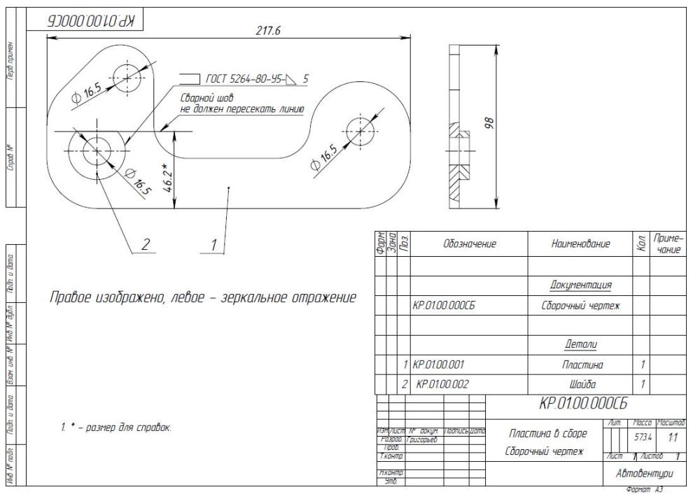 картинка Кастор-плата РИФ для УАЗ Hunter, Patriot