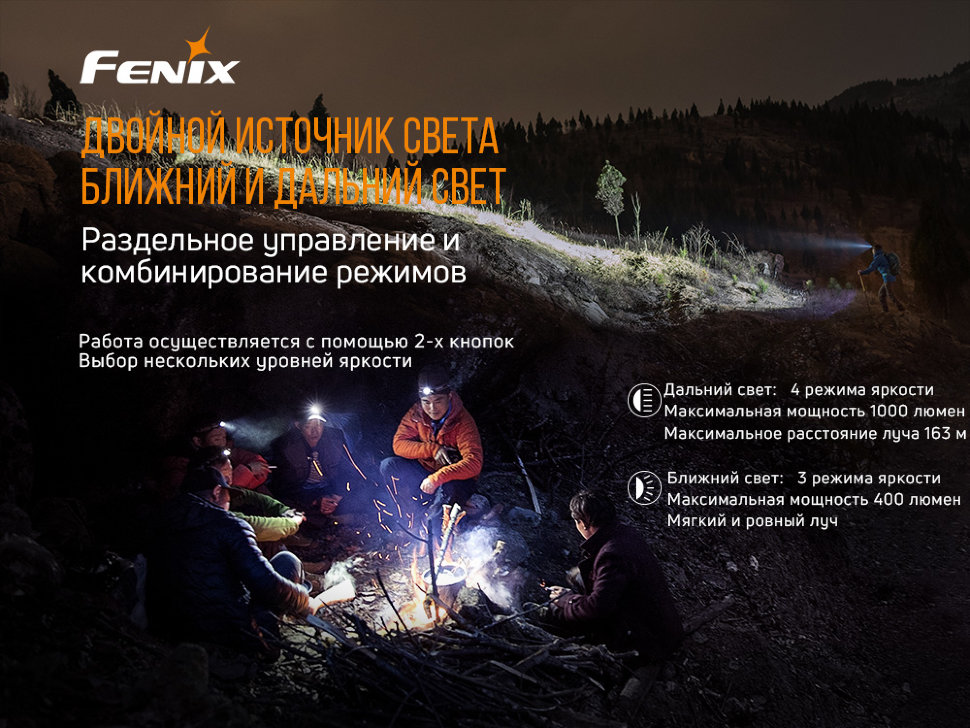 Набор Fenix HM65R LED Headlight+E01 V2.0