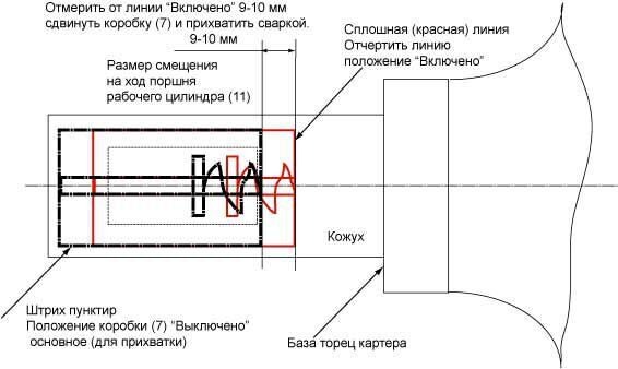 картинка Блокировка с гидрприводом блокировки УАЗ задний Тимкен мост Вал Рейсинг