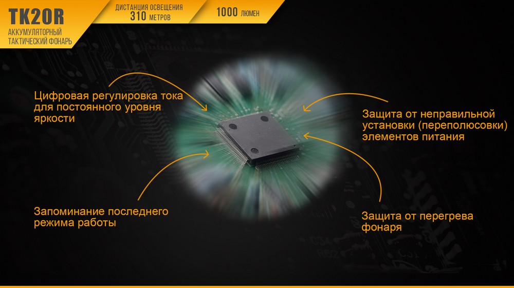 Фонарь Fenix TK20R