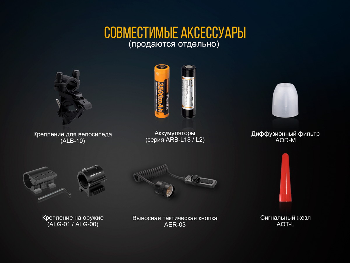 Фонарь Fenix TK25RB