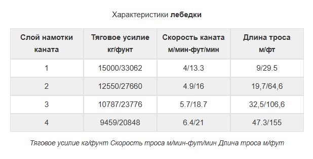 картинка Гидравлическая лебедка HMW 15.0 PHT EN
