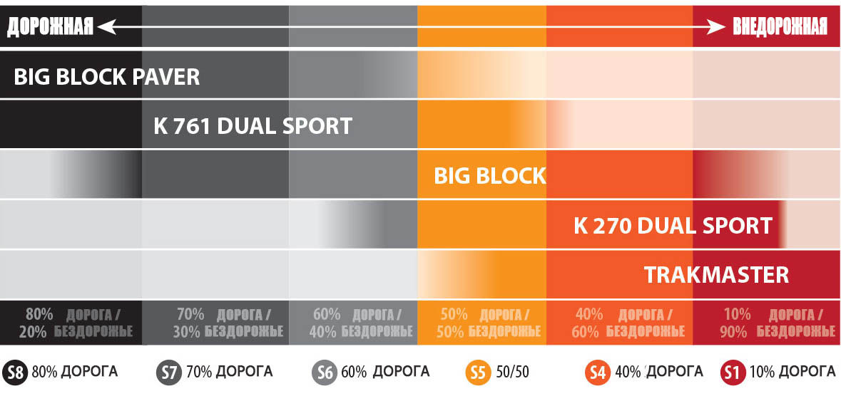 картинка Мотошина 80/100-21 (3.00/3.25-21) KENDA K760 F TRAKMASTER 51M TT