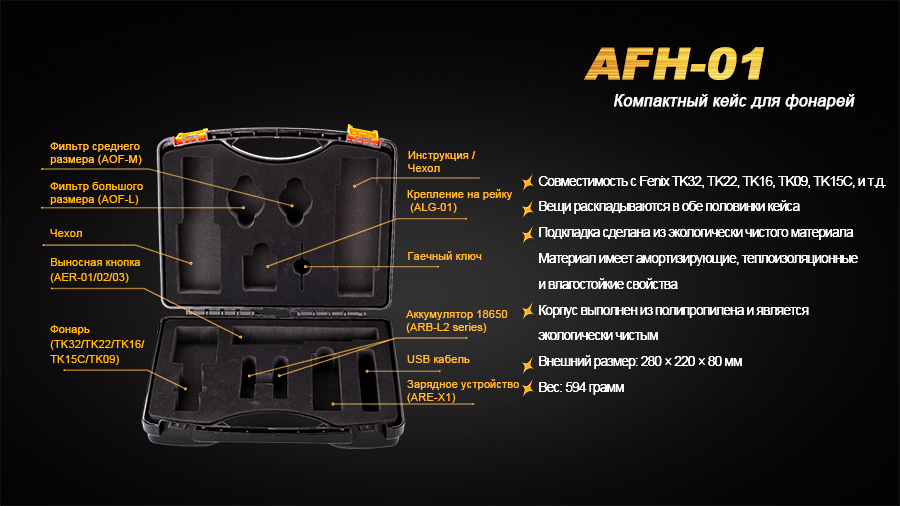 картинка Кейс для фонарей Fenix AFH-01