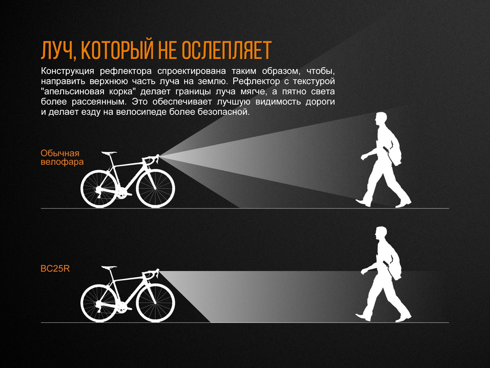 картинка Велофара Fenix BC25R Cree XP-G3