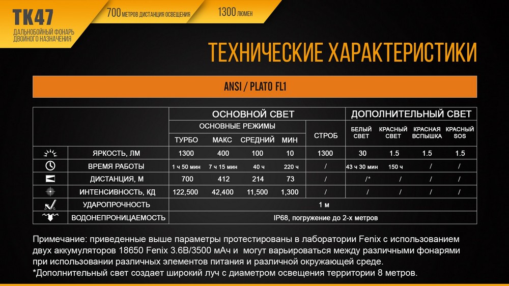 картинка Фонарь Fenix TK47