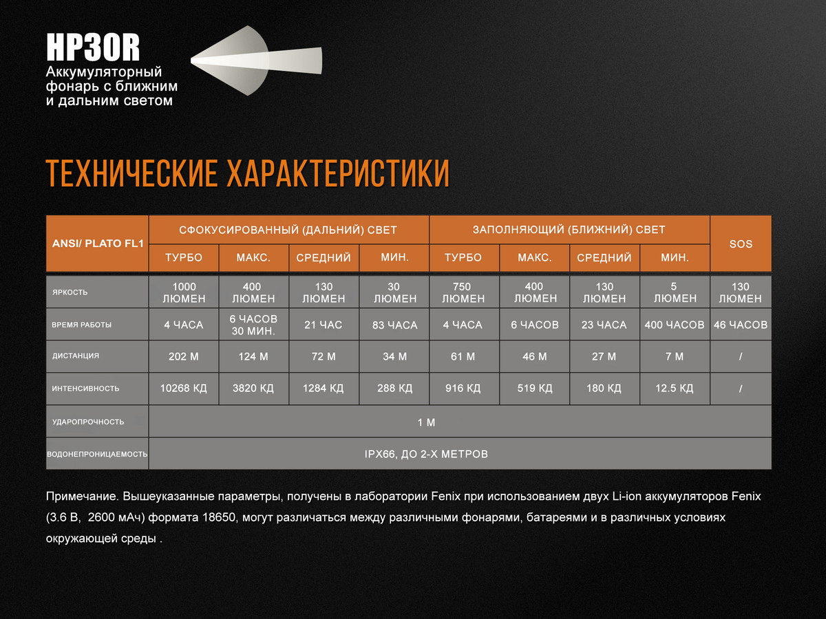 картинка Налобный фонарь Fenix HP30R серый