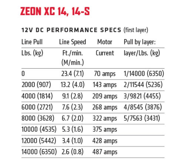 картинка Лебедка WARN ZEON XC 14-S