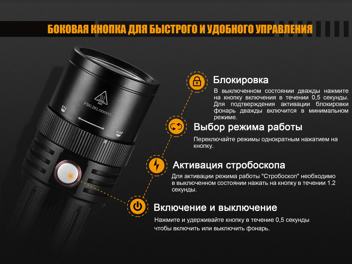 Фонарь Fenix FD45