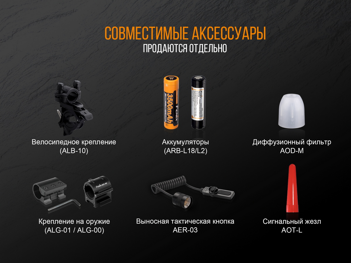 Фонарь Fenix TK25R