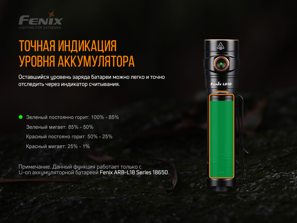 Фонарь Fenix LD30
