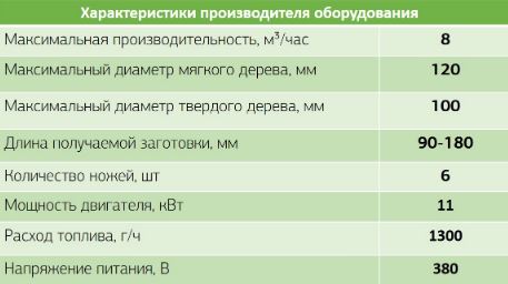 картинка Прицеп "Веткоруб"