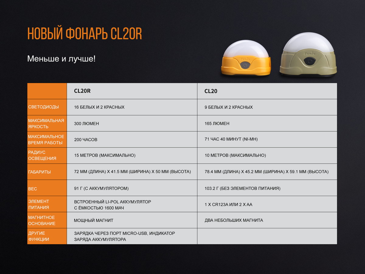 картинка Фонарь Fenix CL20Ror оранжевый