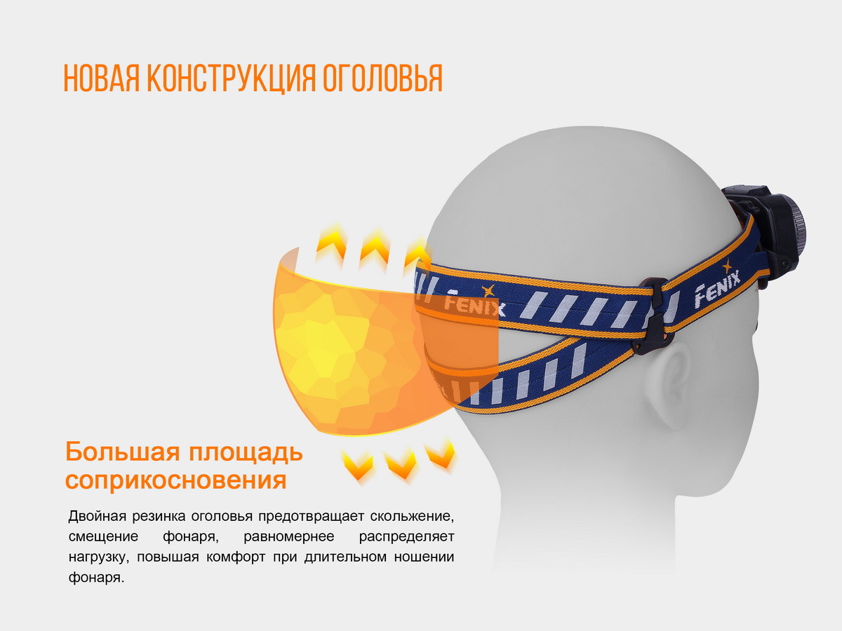 картинка Налобный фонарь Fenix HL40R Cree XP-LHIV2 LED серый