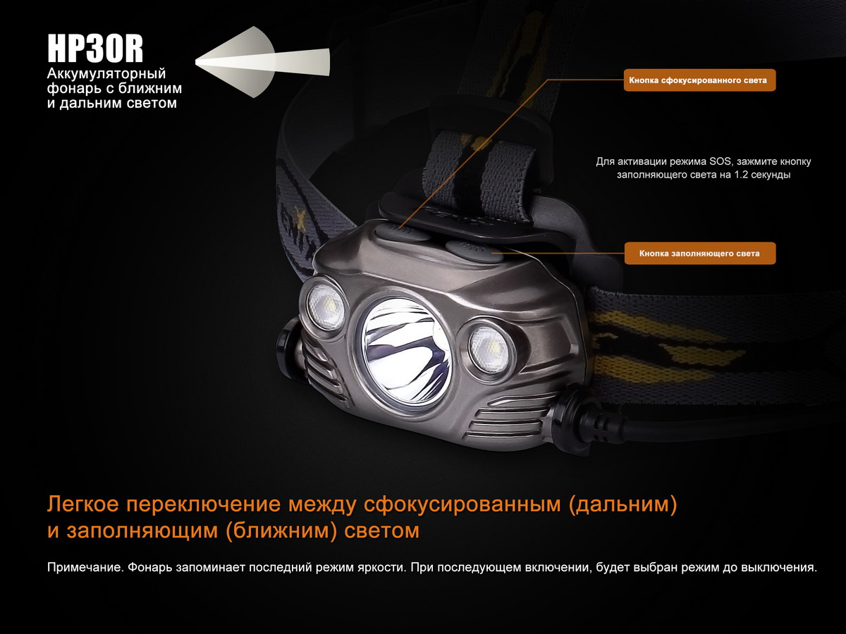 картинка Налобный фонарь Fenix HP30R серый
