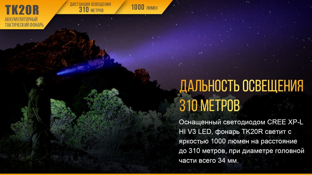 Фонарь Fenix TK20R