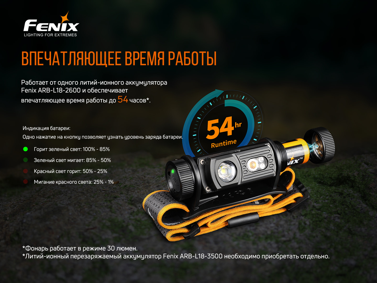 картинка Налобный фонарь Fenix HM60R