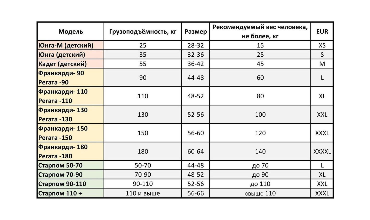 картинка Жилет спасательный Старпом, размер 56-64, до 140 кг