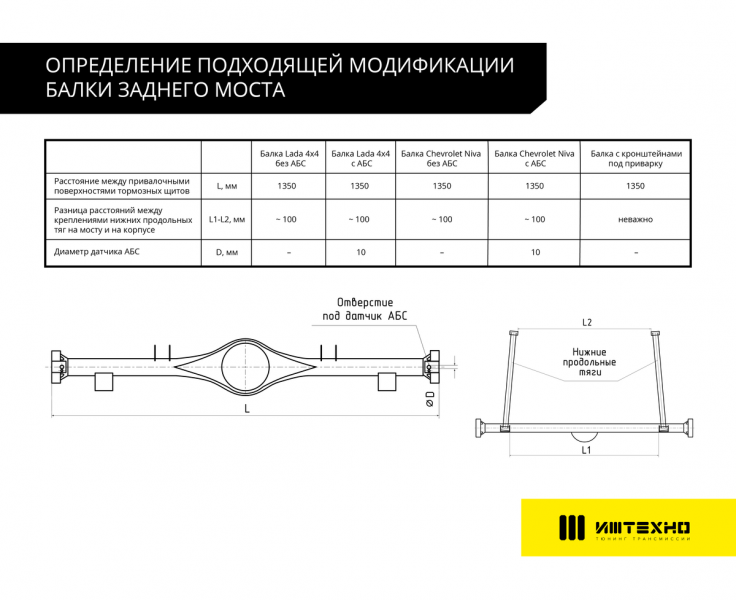 картинка Балка заднего моста Лада 4x4 (765 мм) с АБС