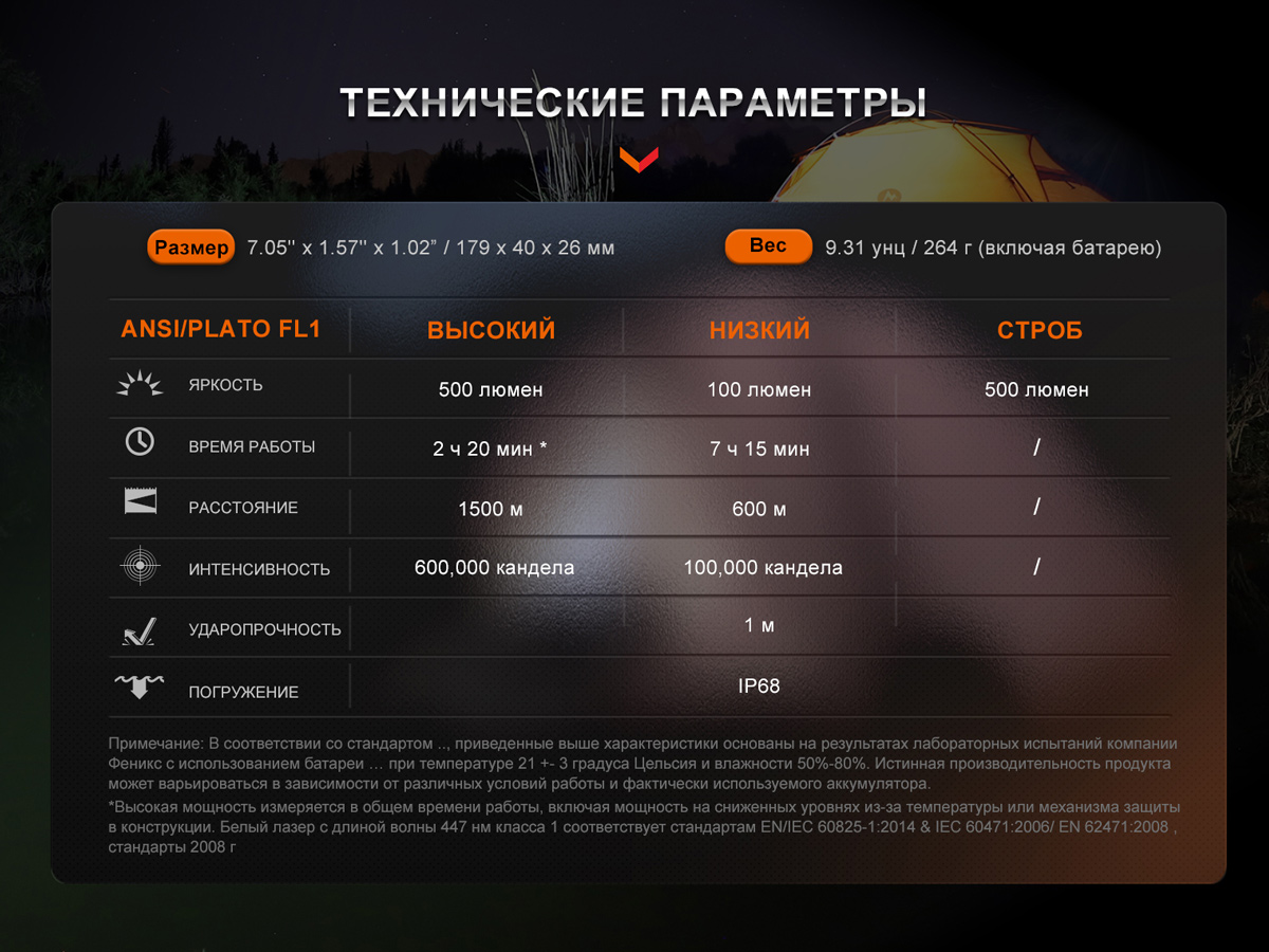 картинка Фонарь Fenix HT30R, HT30R