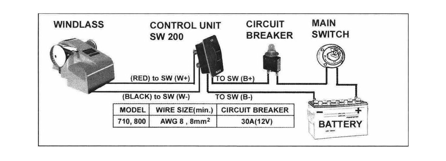 картинка Лебедка якорная South Pacific 710H горизонтальная, 700Вт, 12 В,