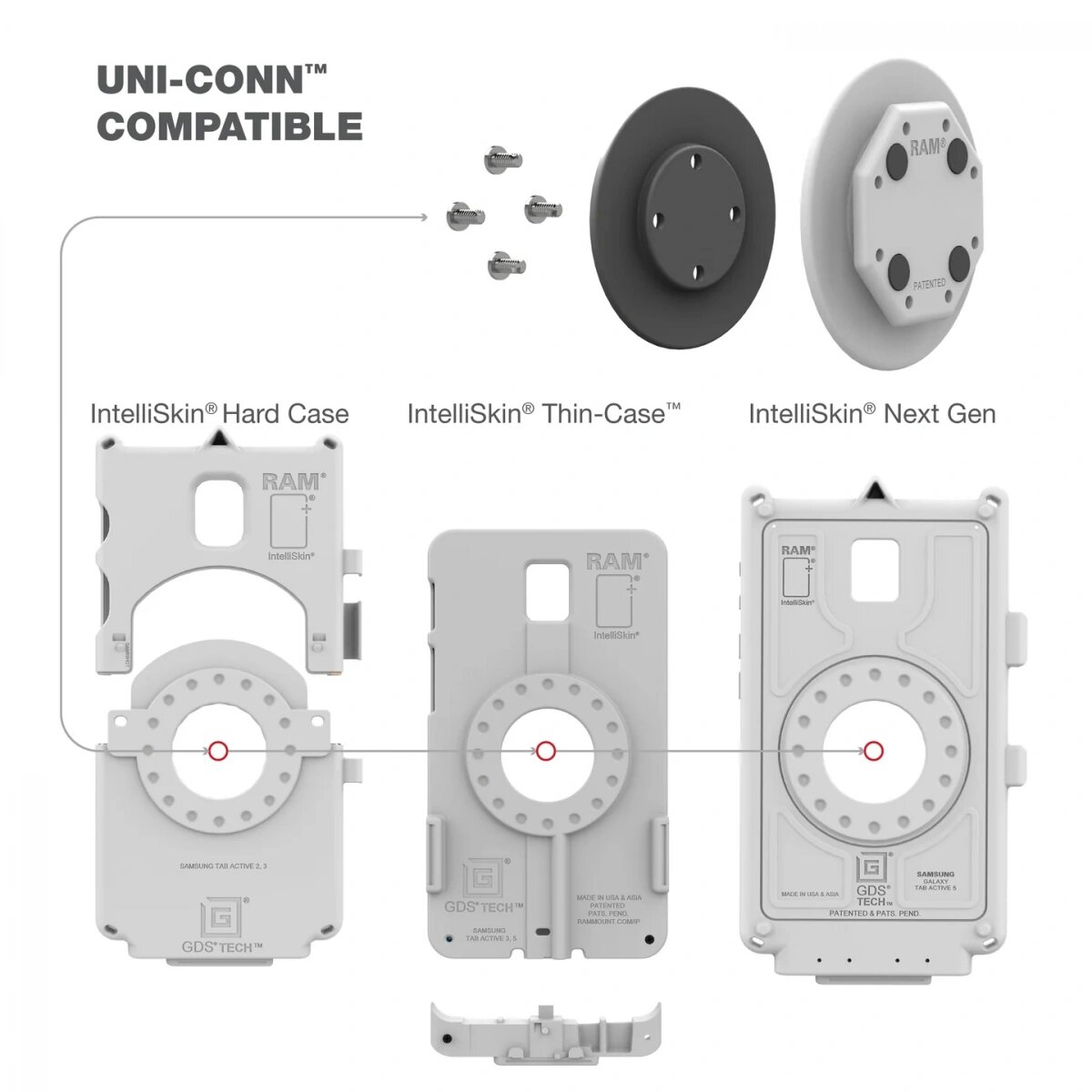 RAM-GDS-U1U-GRY Адаптер GDS Uni-Conn для IntelliSkin - серый
