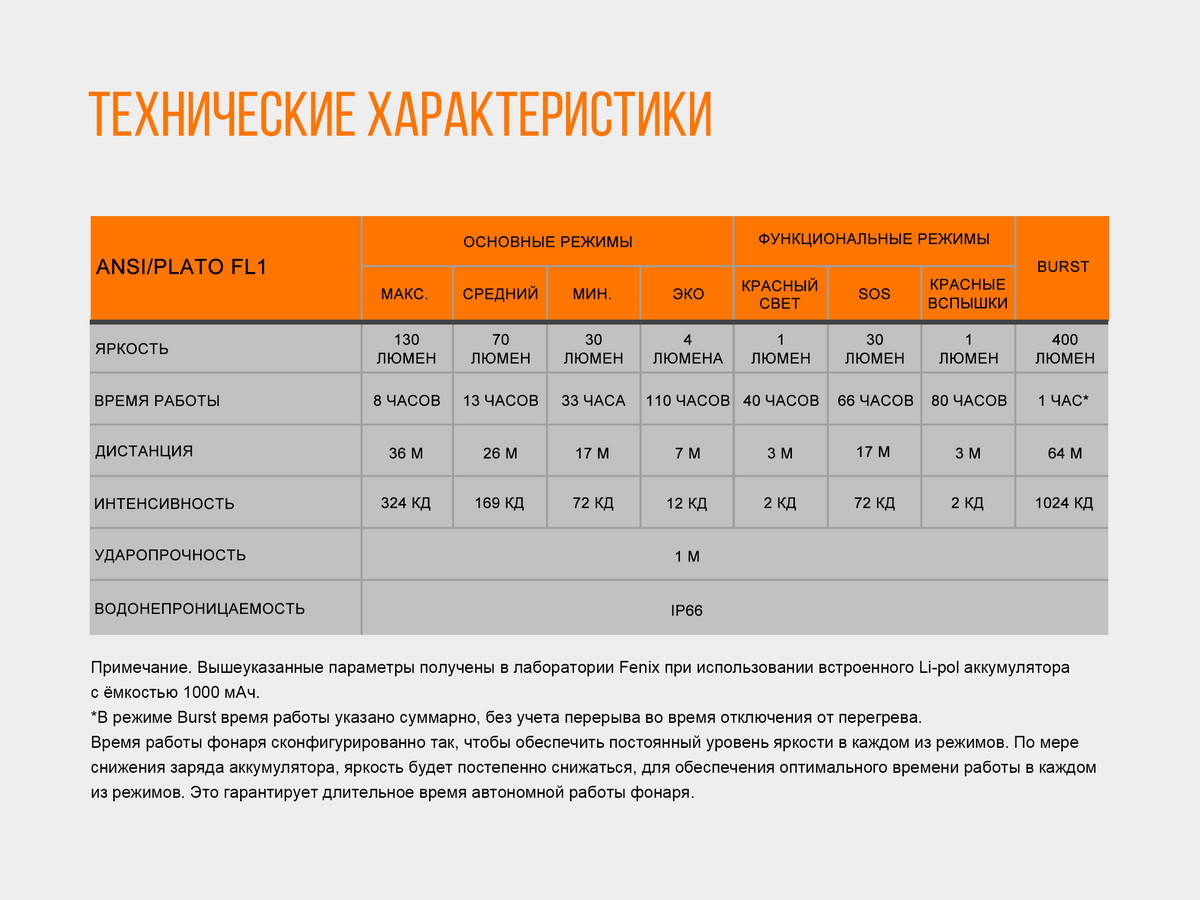 картинка Налобный фонарь Fenix HL12 пурпурный
