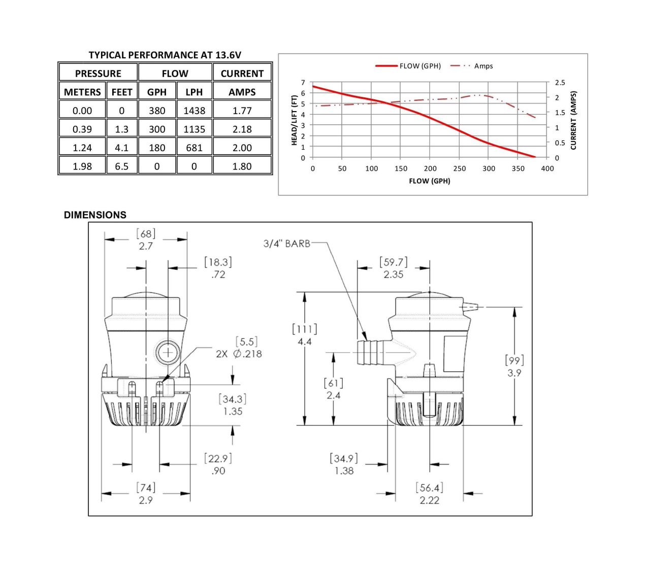 Помпа осушительная Shurflo, 12 В, 380GPH (1438 л/час)