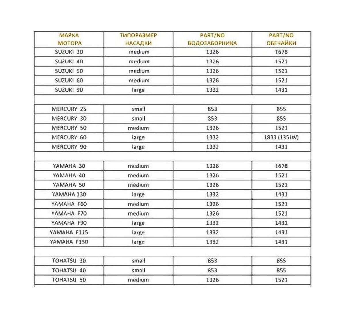 картинка Тоннель импеллера (обечайка) водометной насадки Suzuki DT40/DF40A-60A (1521)