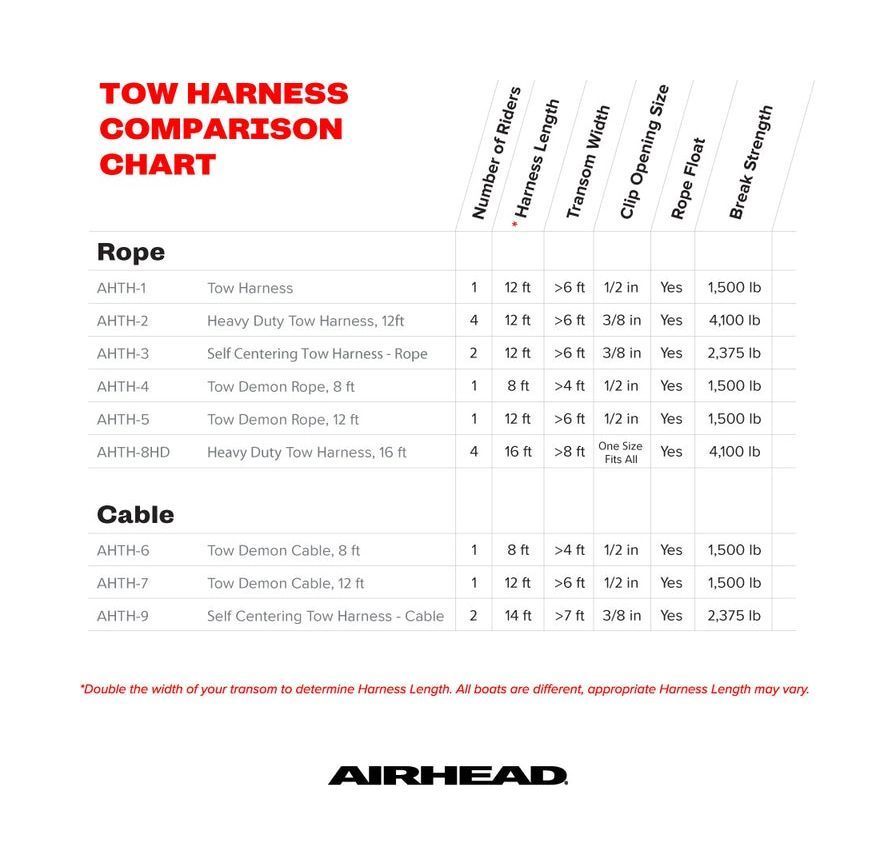 картинка Фал буксировочный AIRHEAD