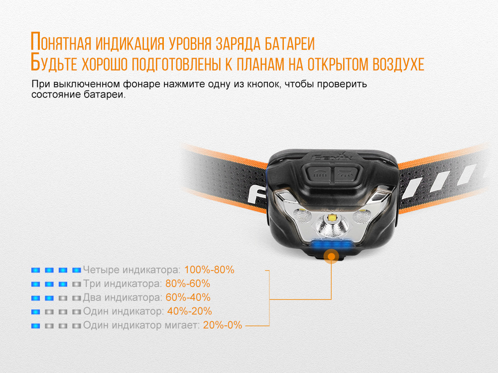 картинка Налобный фонарь Fenix HL18R черный