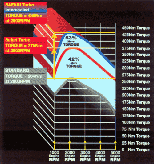 картинка Турбонаддув Nissan Patrol GQ/GU  ( Y60/Y61 )