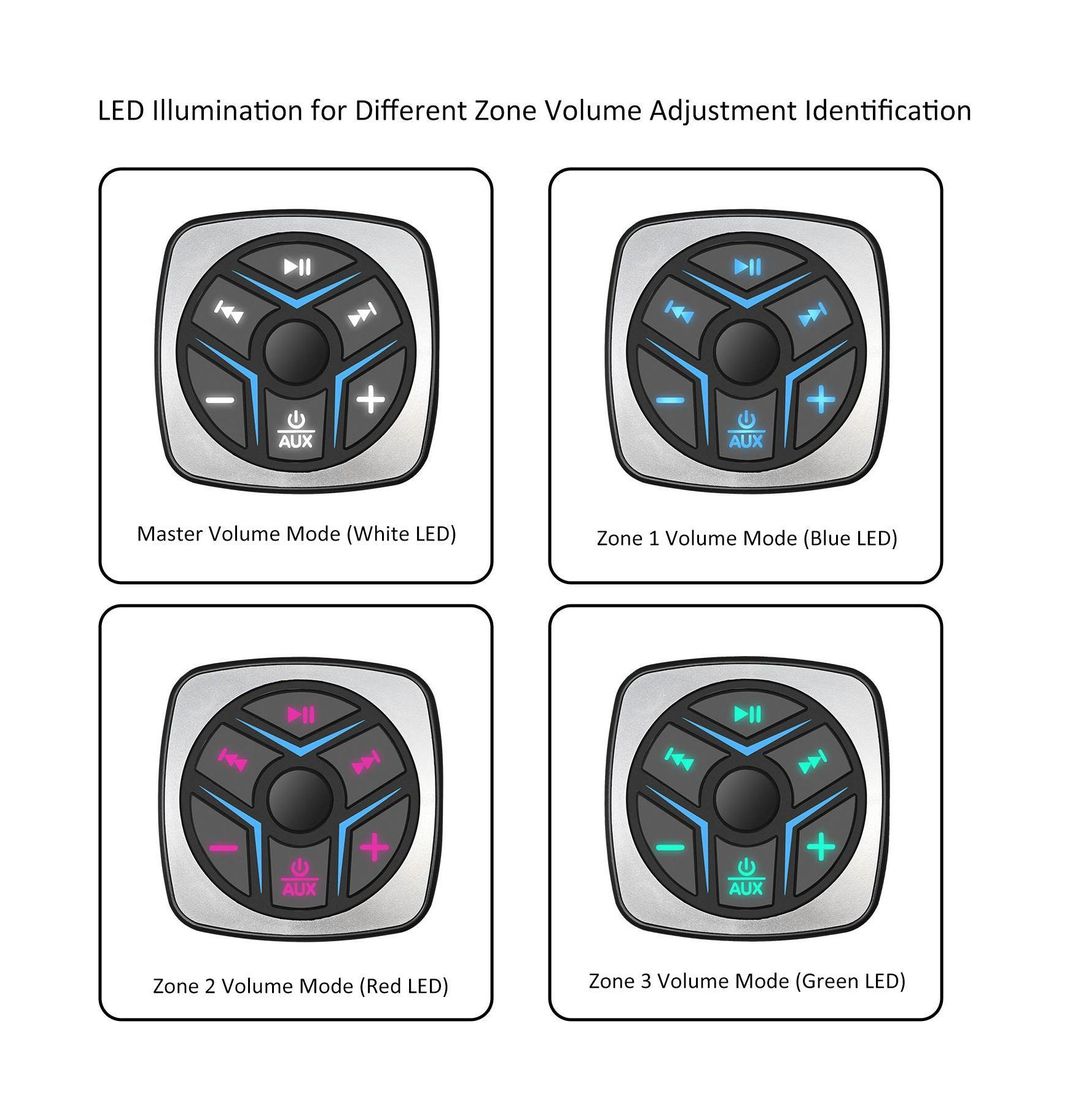 картинка 3-зонный Bluetooth-контроллер