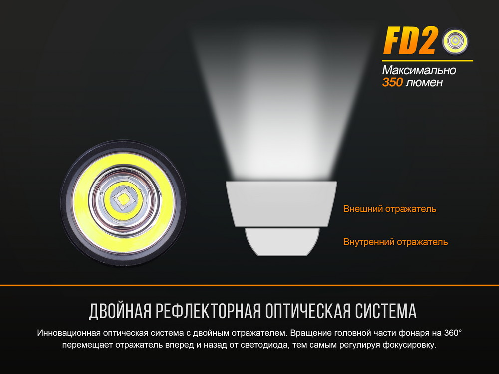Фонарь Fenix FD20