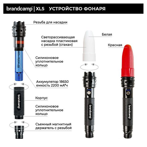 картинка Лопата многофункциональная "brandcamp" BC-XL5, 21 предмет