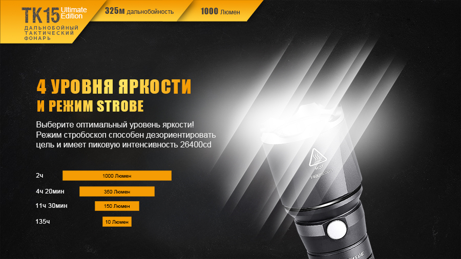 Фонарь Fenix TK15UE2016gr