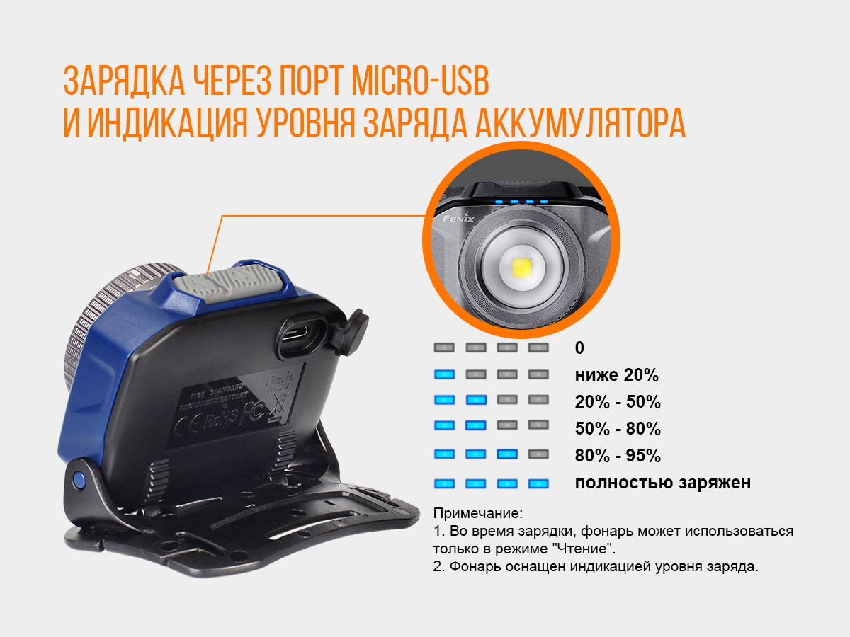 картинка Налобный фонарь Fenix HL40R Cree XP-LHIV2 LED серый
