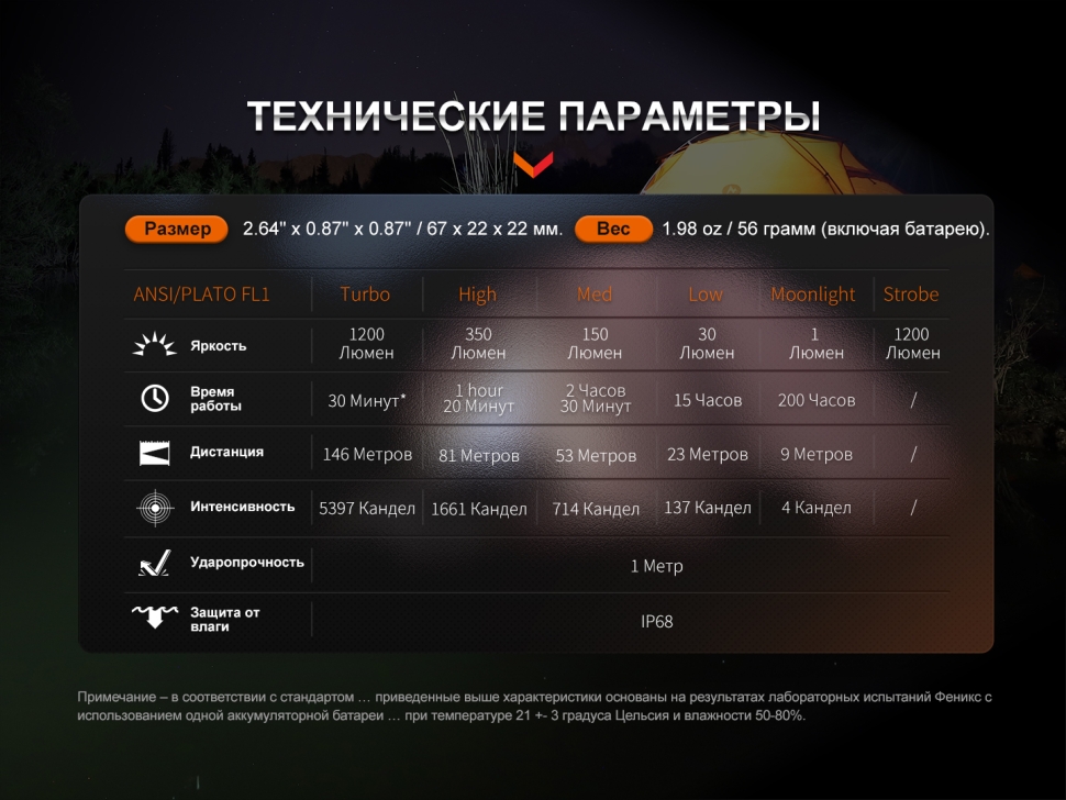 Фонарь Fenix E18R V2.0, E18RV20