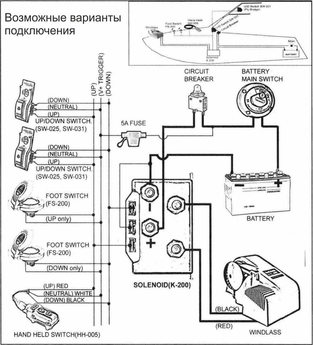 картинка Лебедка якорная South Pacific 710F горизонтальная, 700Вт, 12 В,