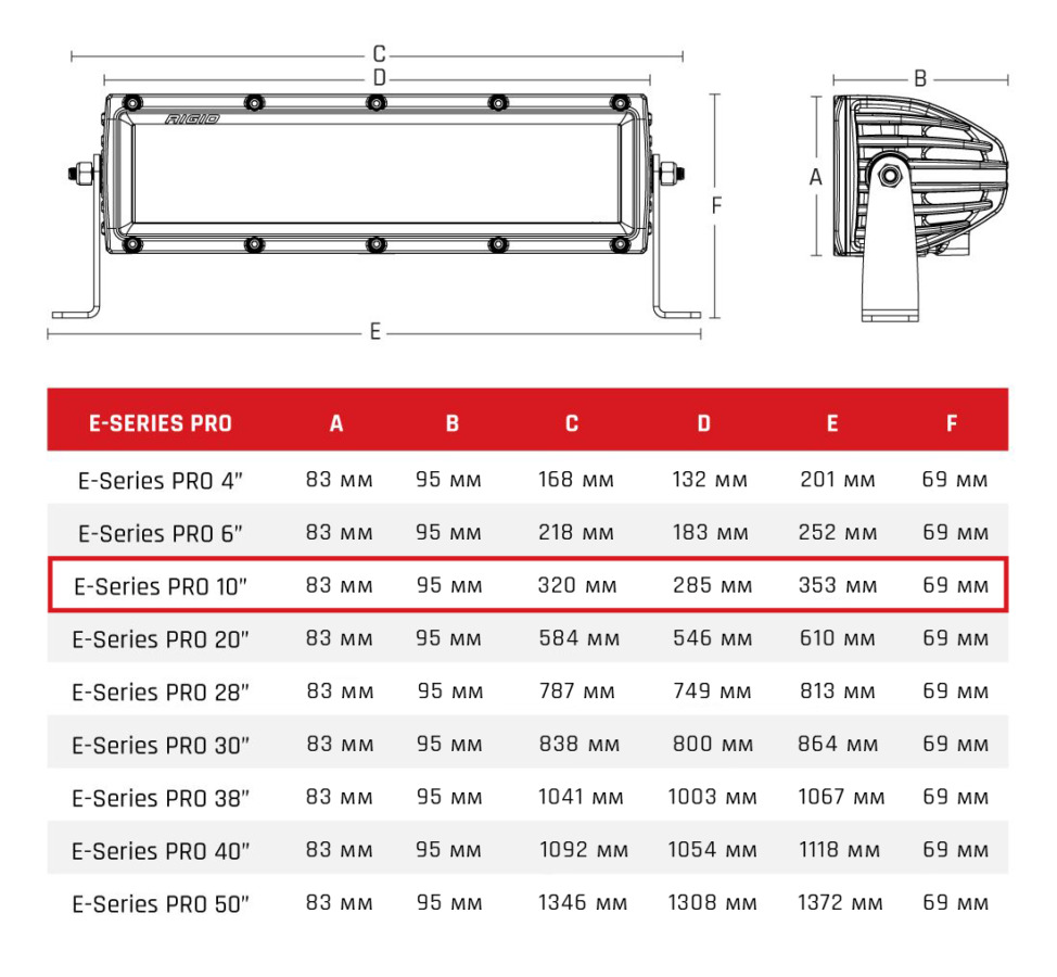 картинка 10″ Е-серия PRO (20 светодиодов) – Сверхдальний свет