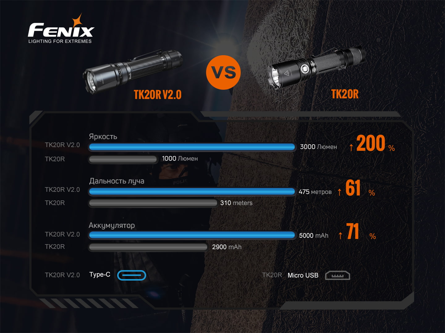 картинка Фонарь Fenix TK20R  V2.0, TK20RV20